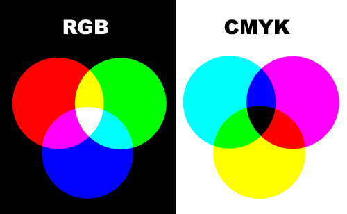 Diferencia entre RGB y CMYK